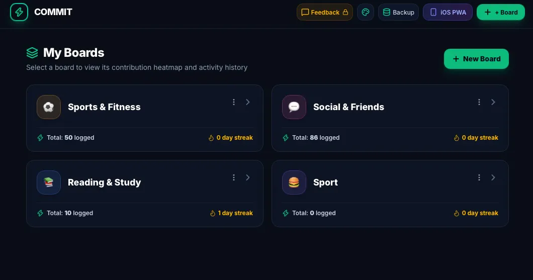 Commit gallery image