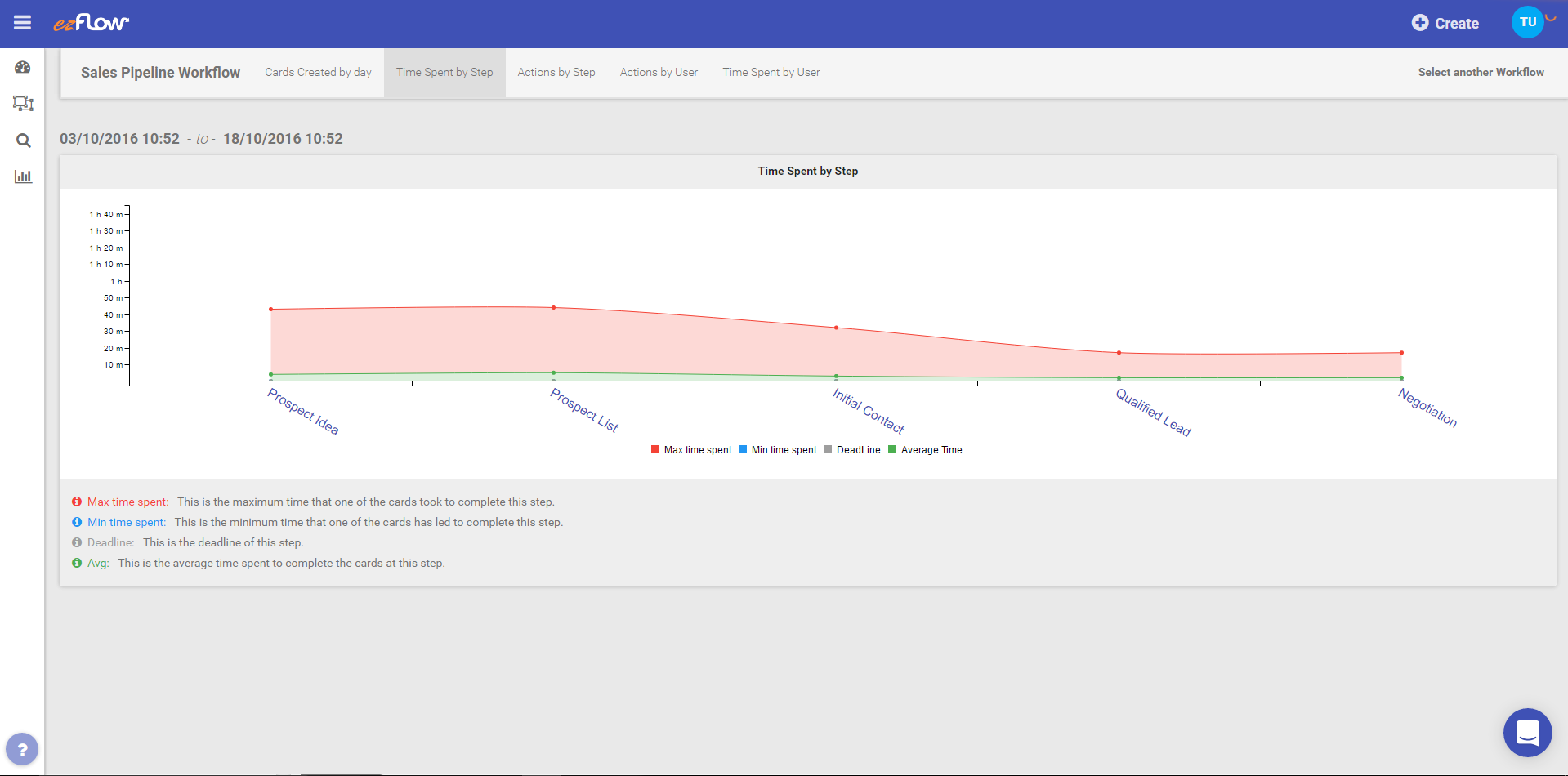 ezFlow Workflows gallery image