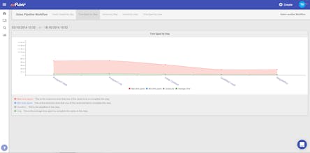 ezFlow Workflows gallery image