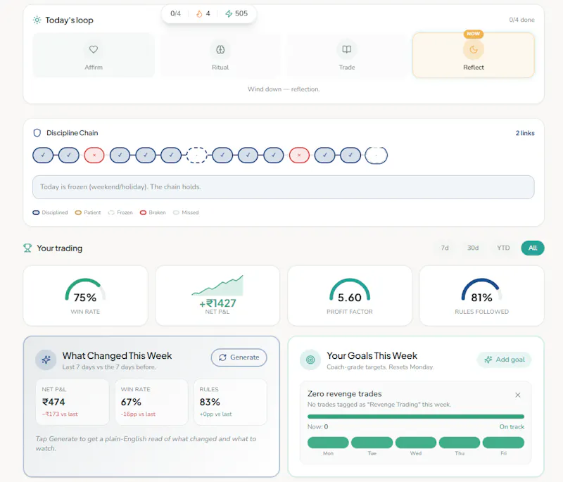TradeMindful screenshot 4