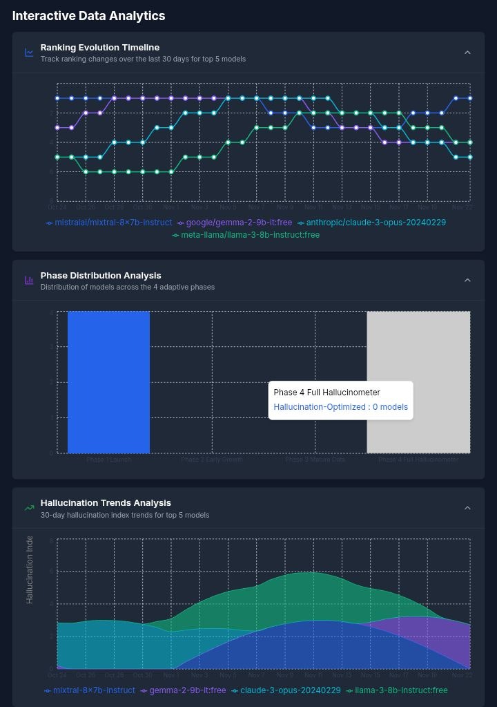 Hallucination Detector gallery image