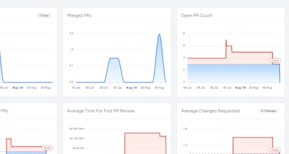 coderel gallery image