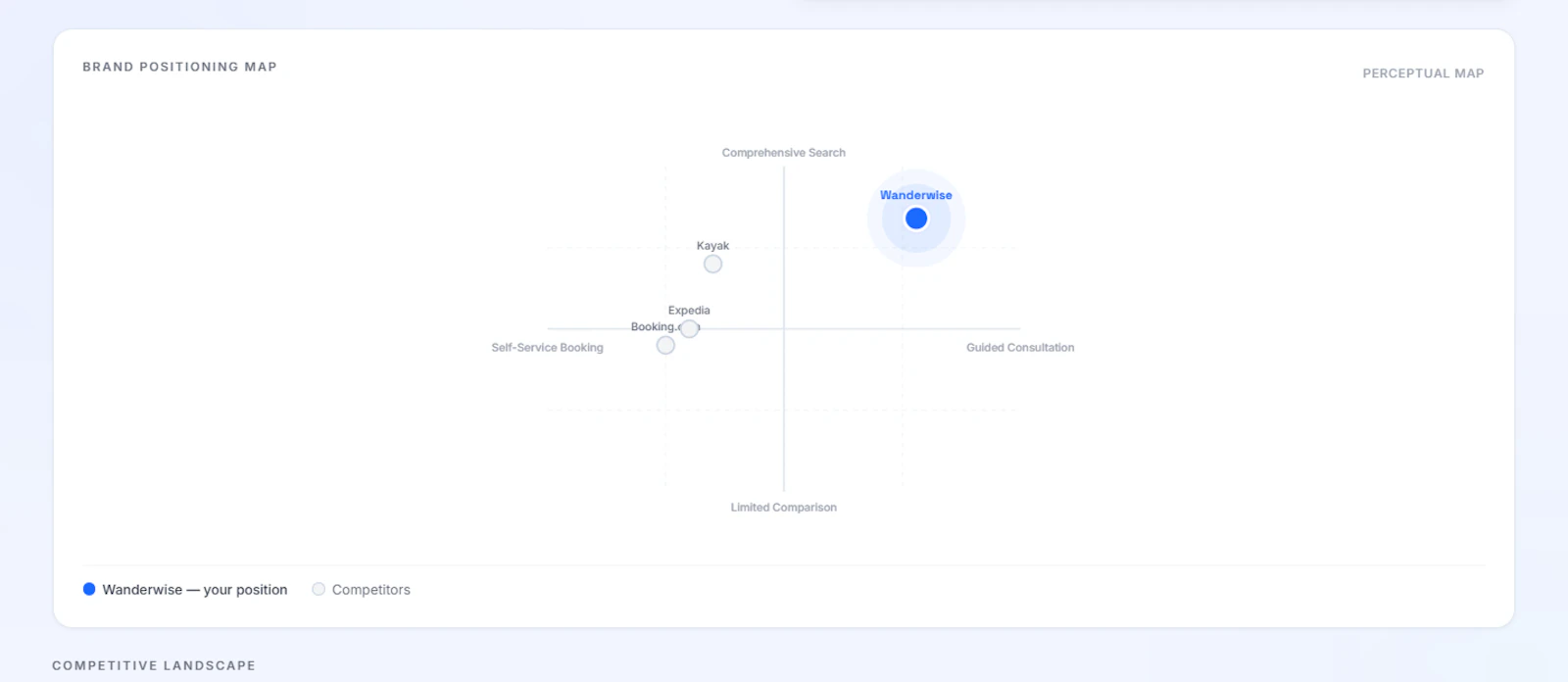 Brandostro screenshot 5