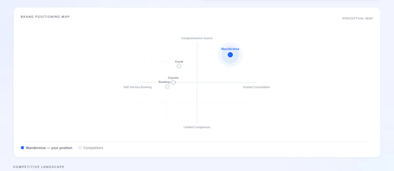 Brandostro screenshot 5