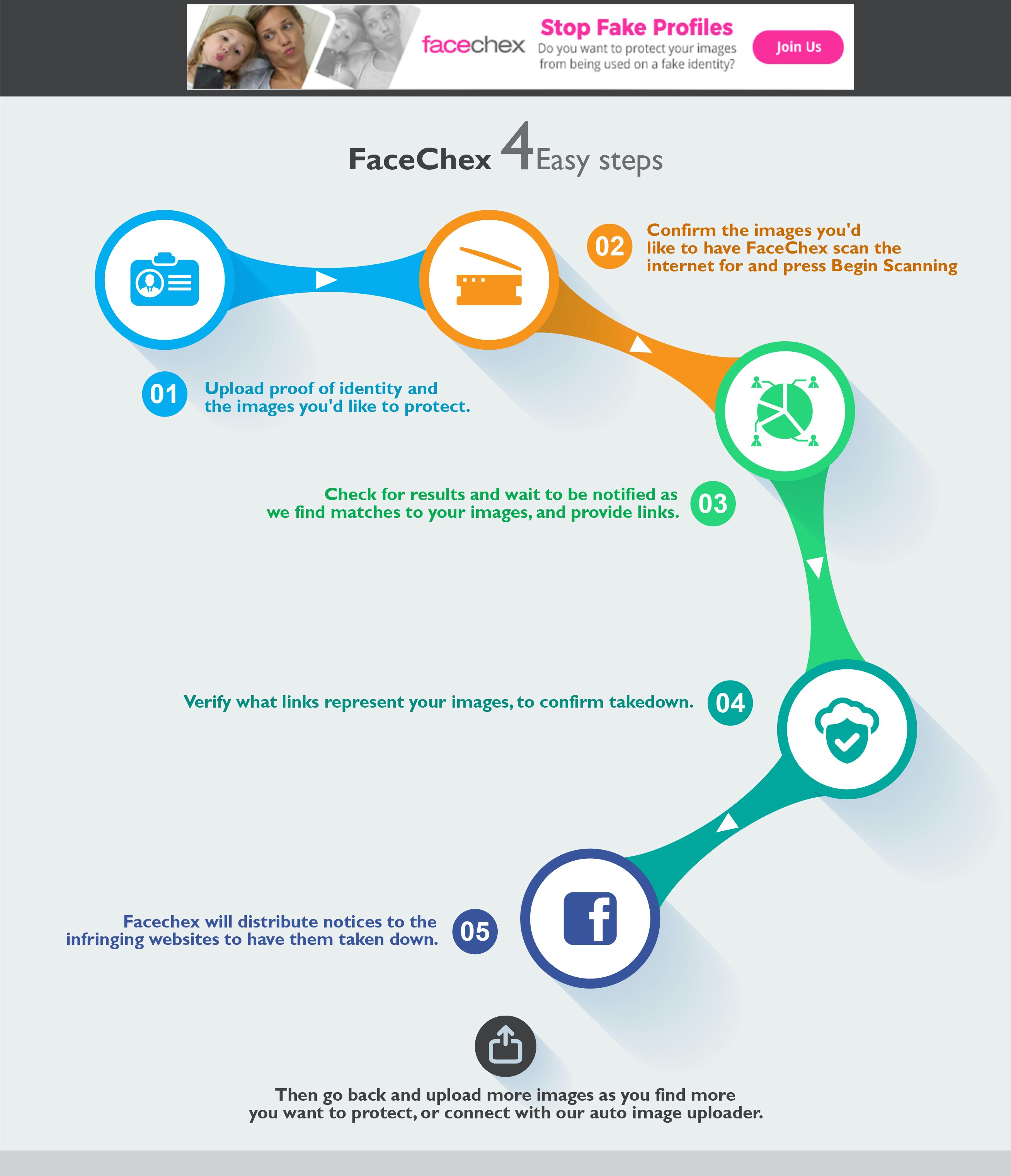 FaceChex gallery image