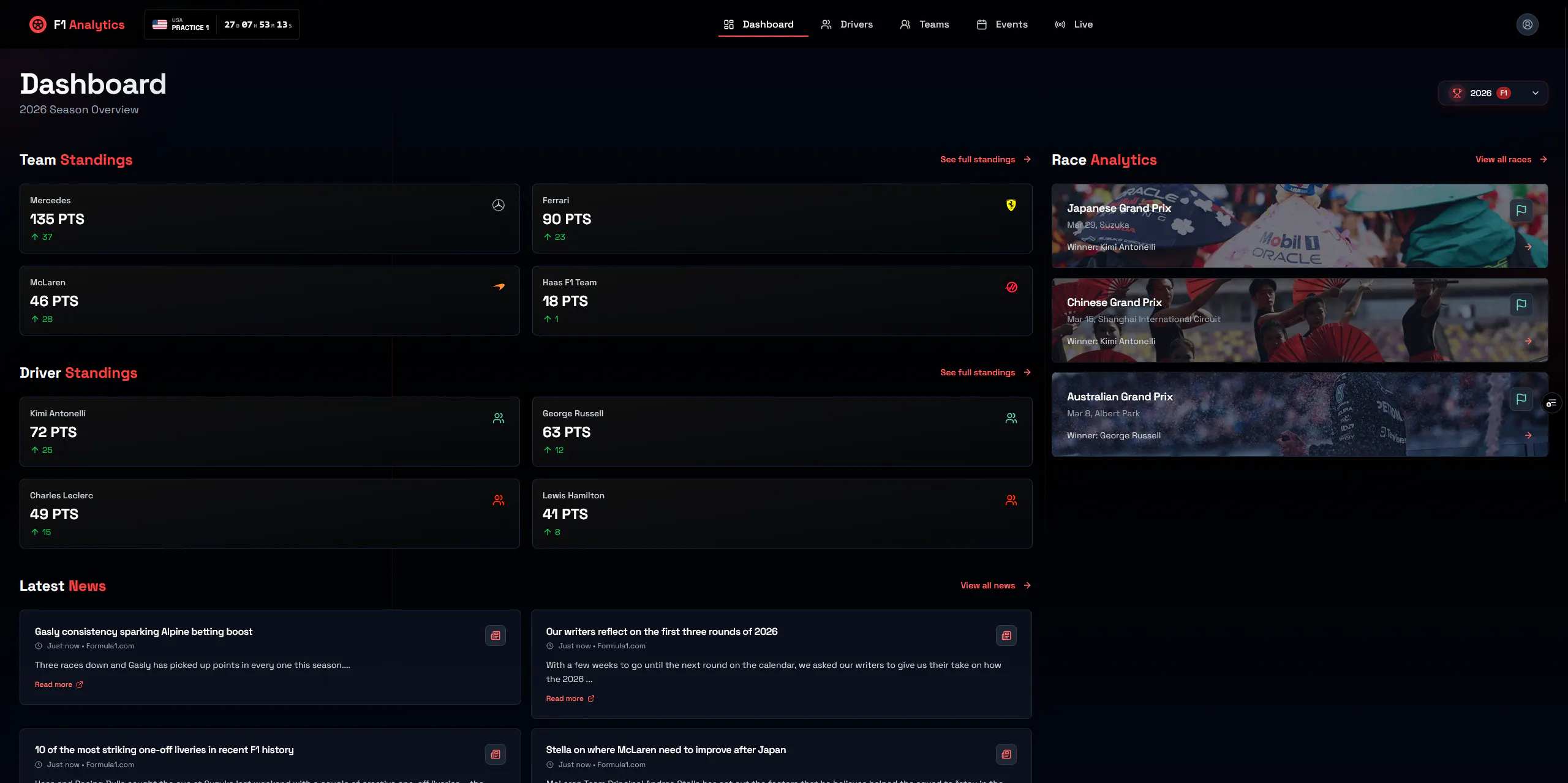 F1 Analytics gallery image