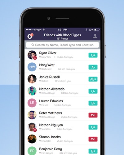 Global Blood Type Mapping Project gallery image