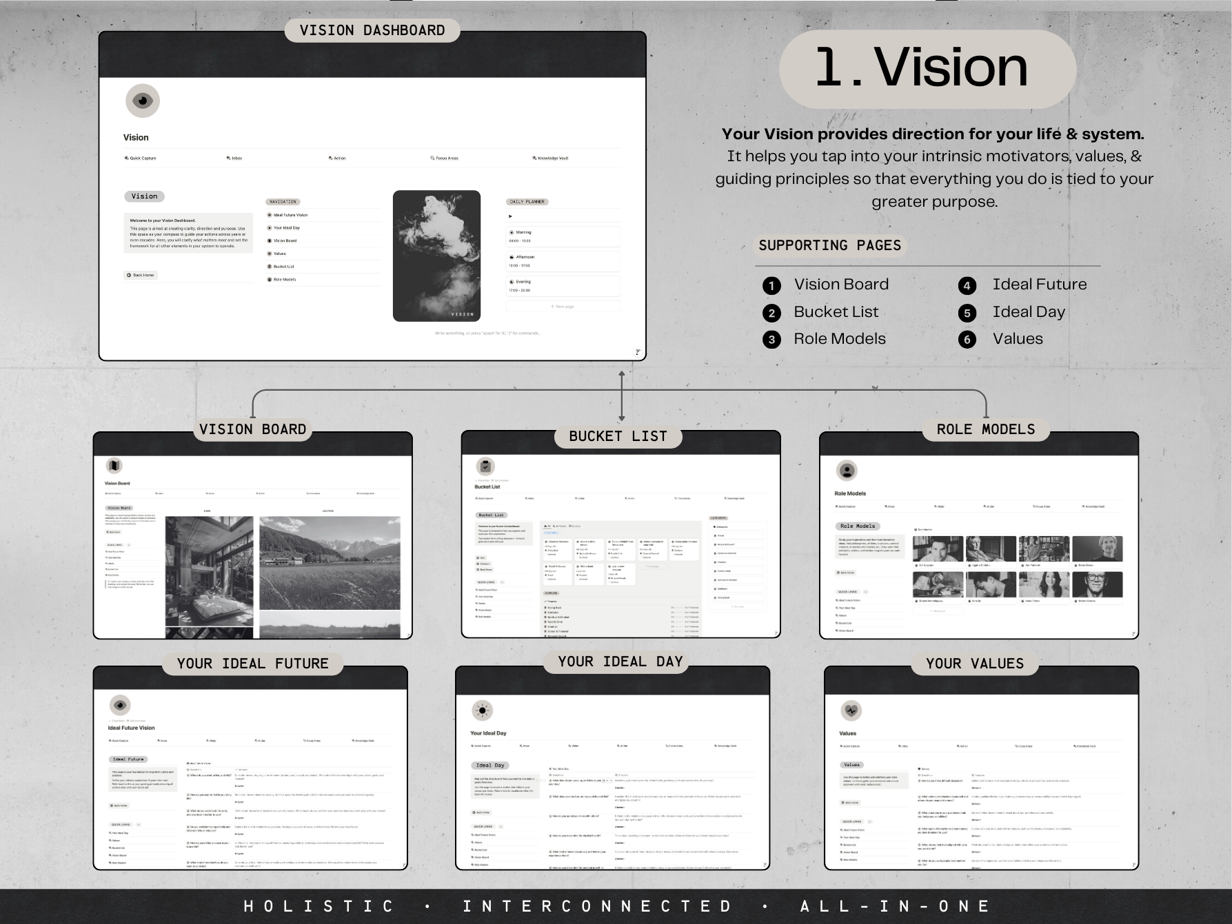 Life Planner (inspirado en PPV) - Planificador holístico de vida y trabajo para creativos y empresarios media 3