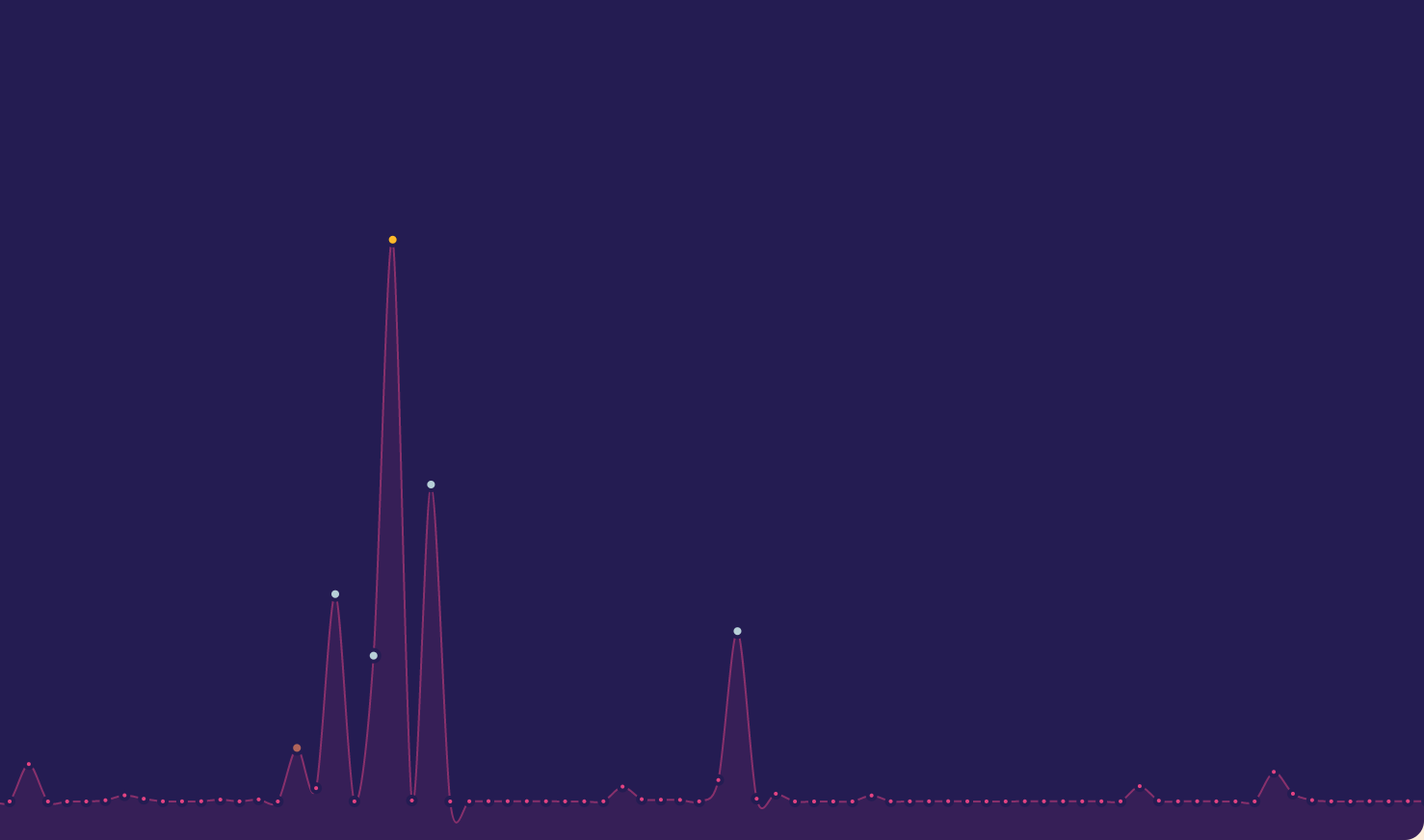 Click Game gallery image