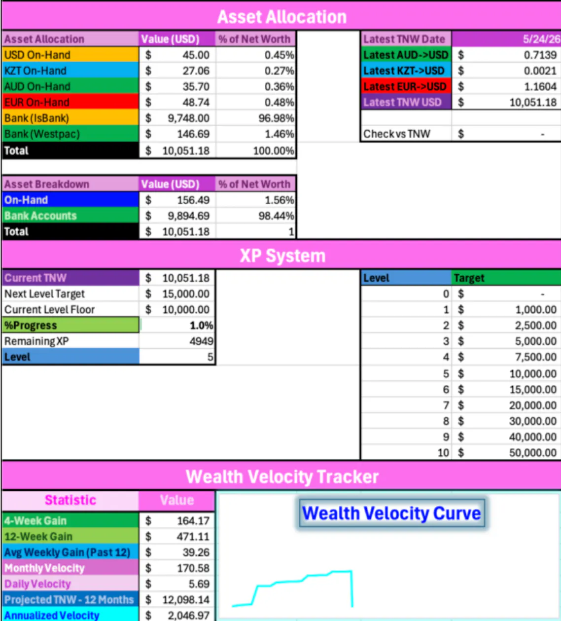 Gamified Personal Finance Tracker