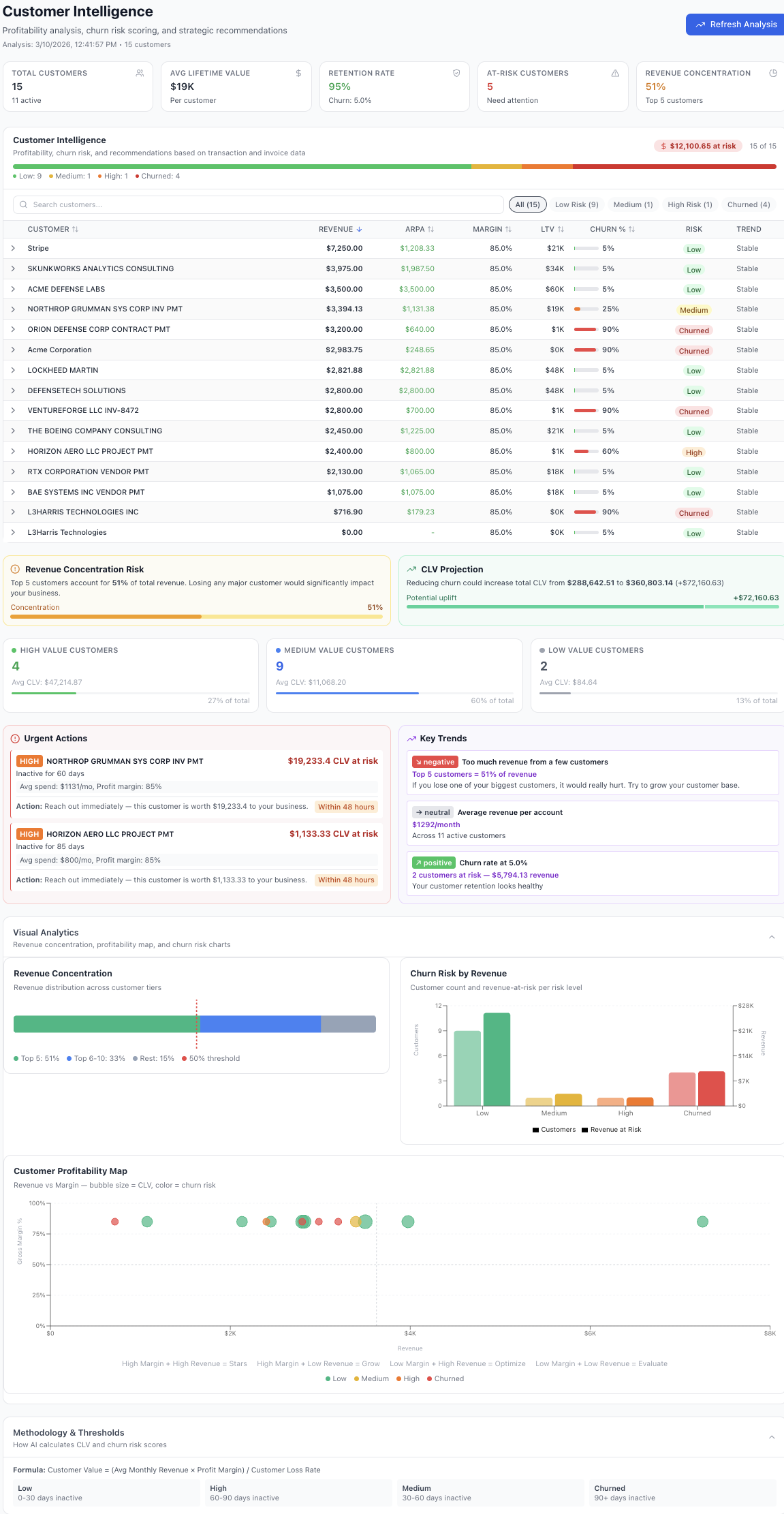 HORIZON by Bravo Zulu Intelligence gallery image