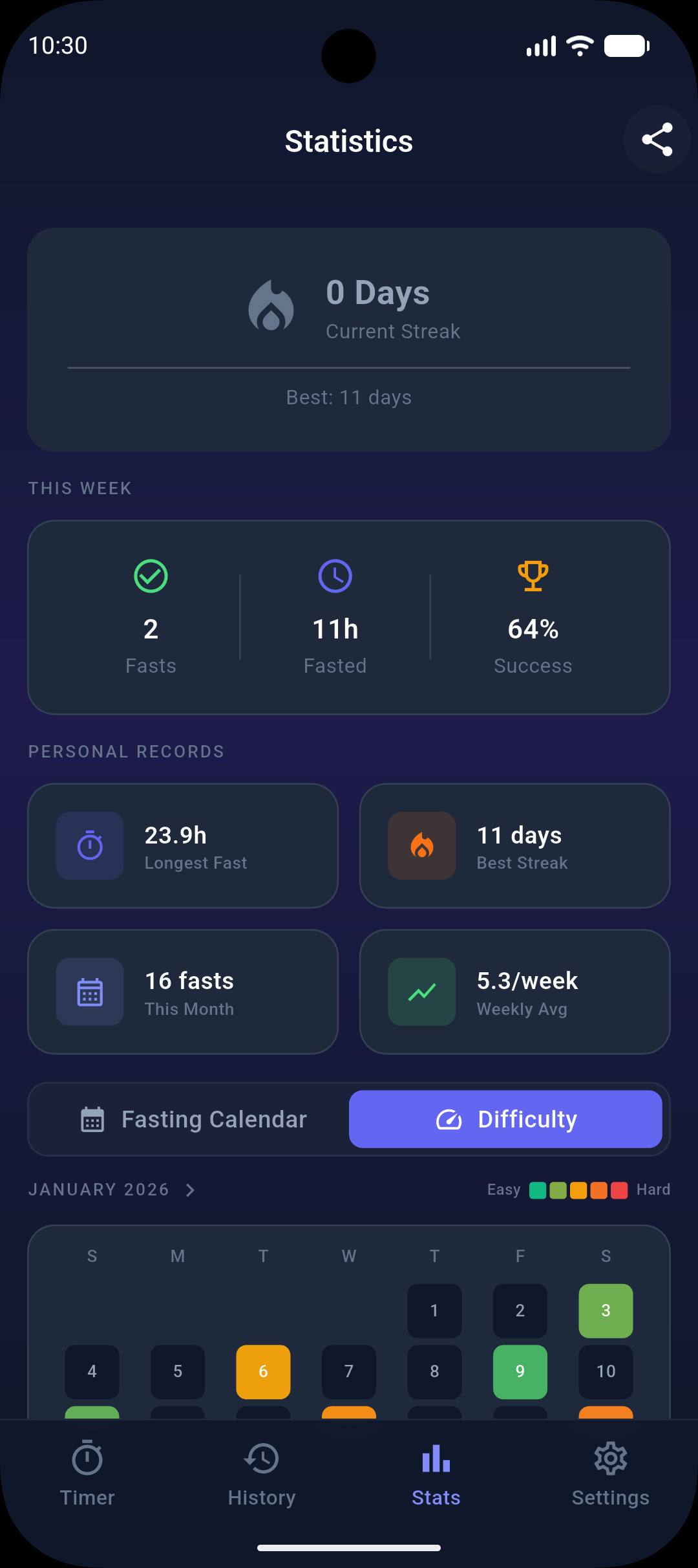 SixteenEight Fasting Tracker - Screenshot 4 showing product features and functionality