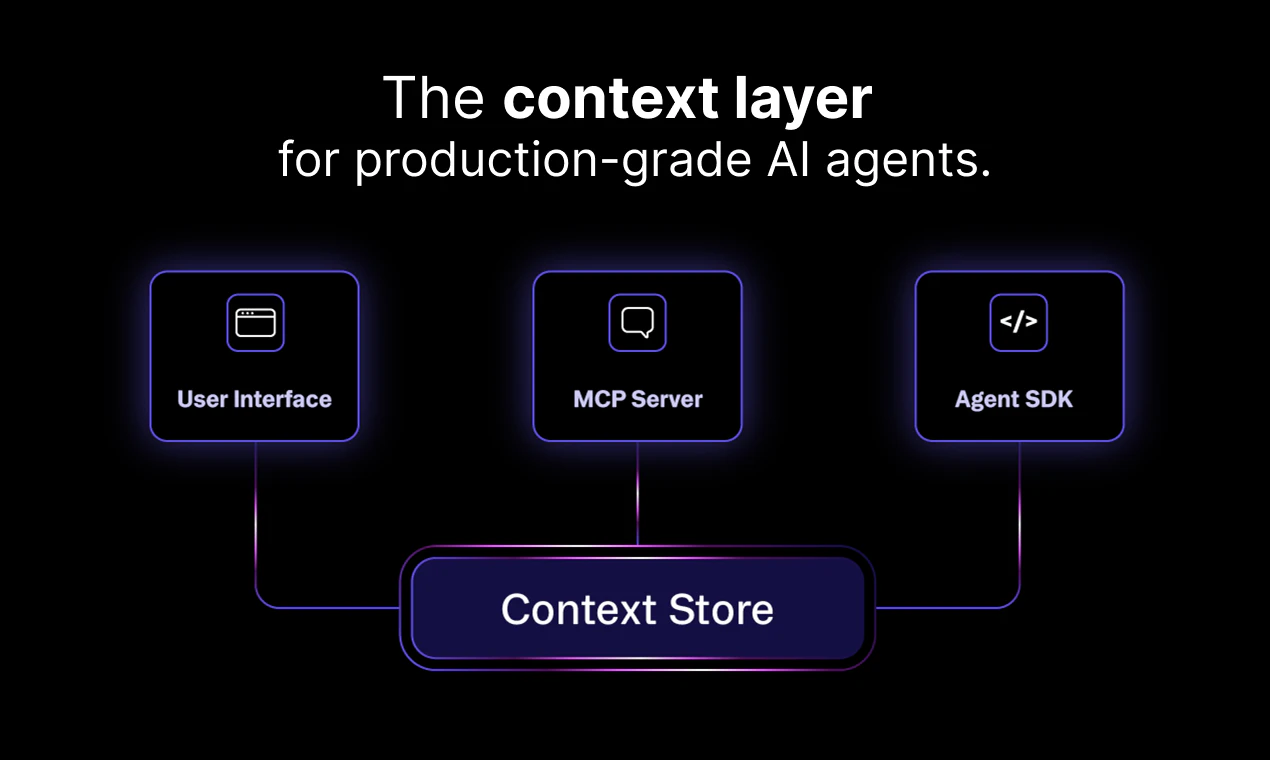 Airbyte Agents