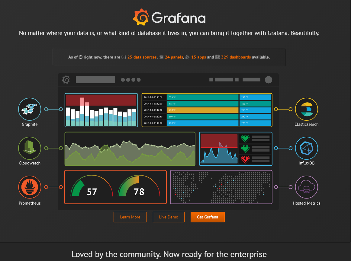Grafana Labs