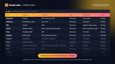 Founder Data Bundle by Kossin Labs gallery image