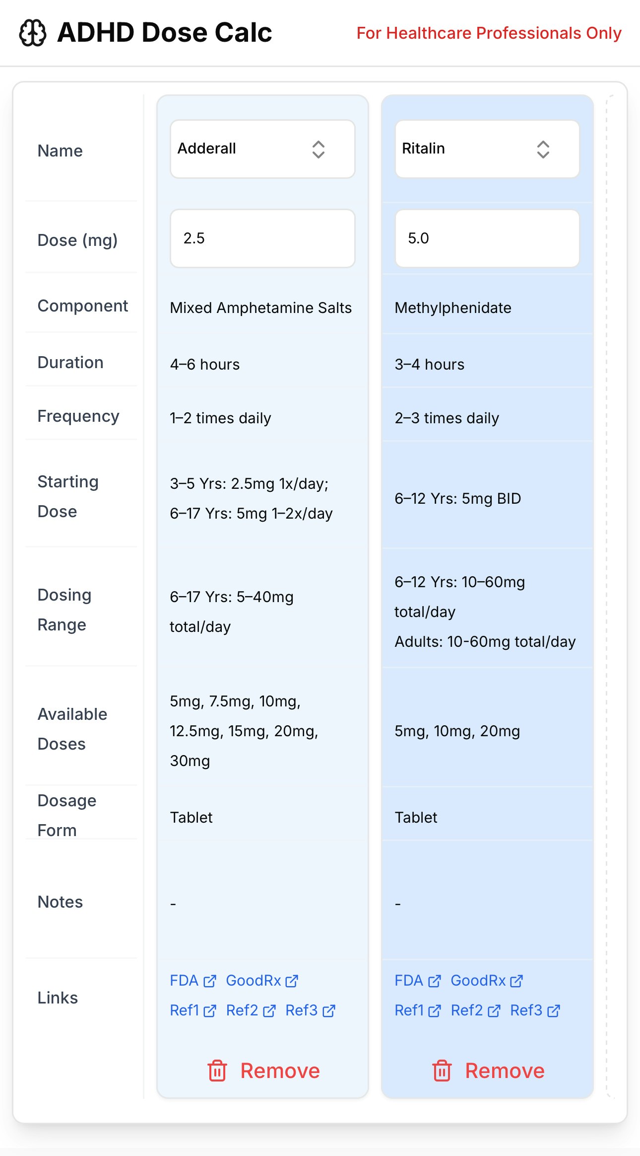 ADHS -Dosis Calc media 2