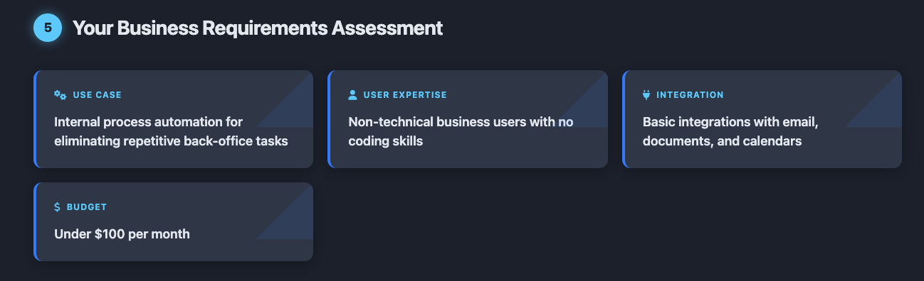 AI CIO, your free technology advisor  gallery image