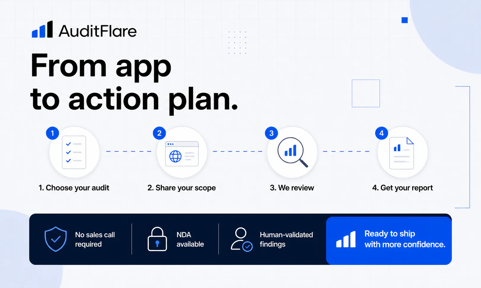 AuditFlare gallery image