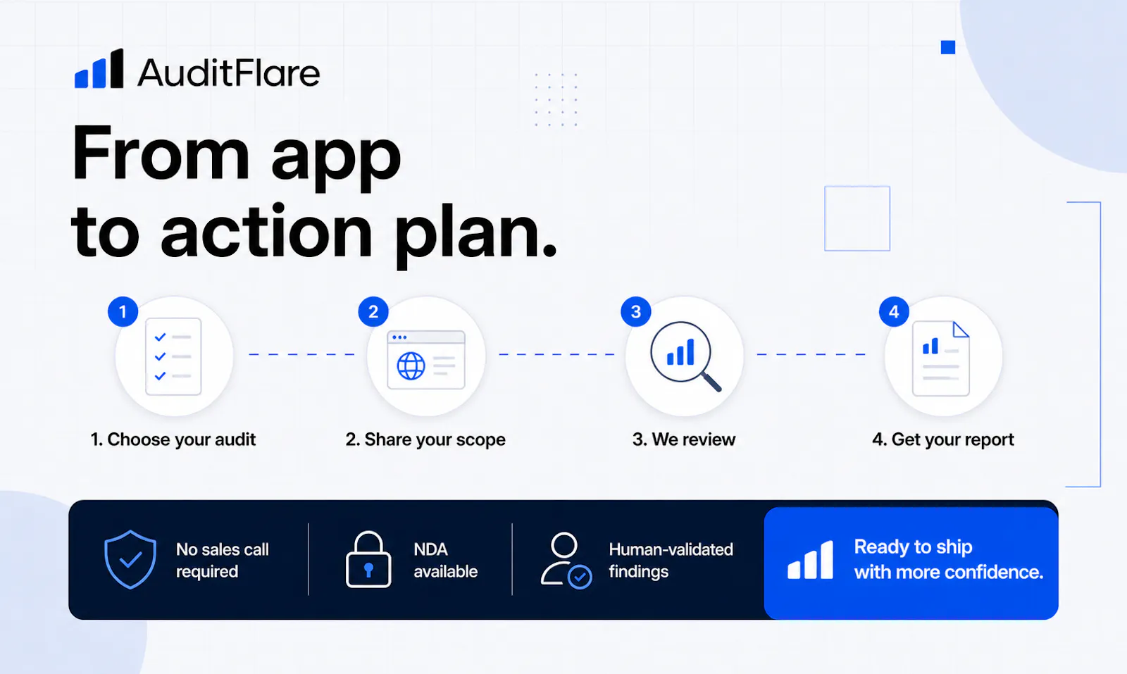 AuditFlare screenshot 5