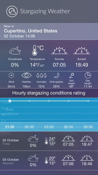 Night Sky StarGazing gallery image