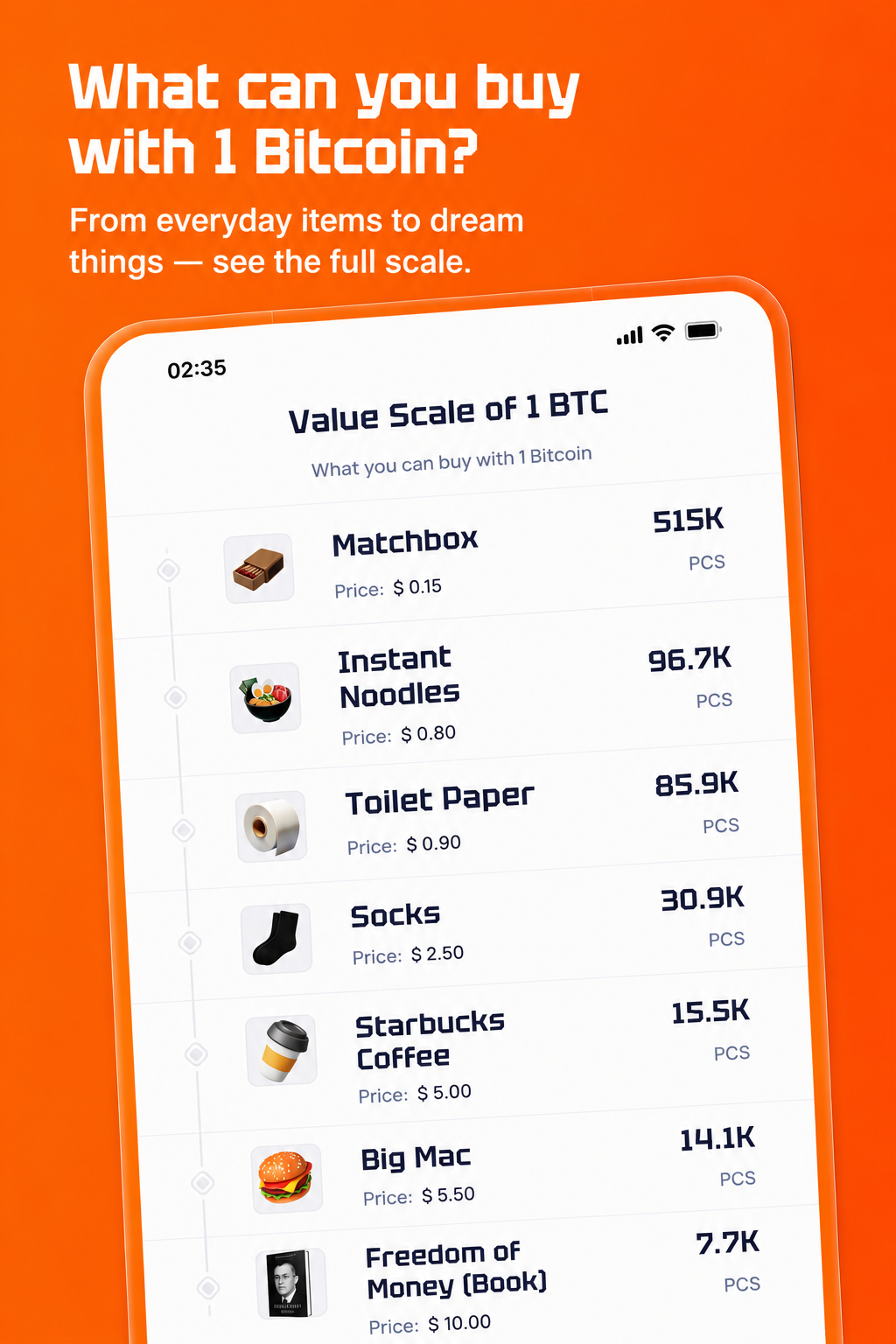 BTC Burger gallery image