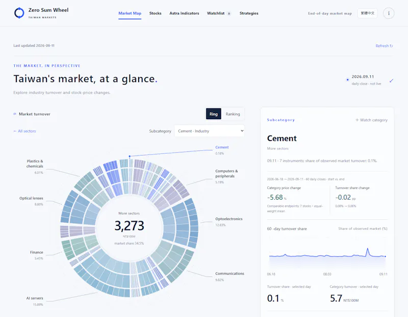 Zero Sum Wheel screenshot 3