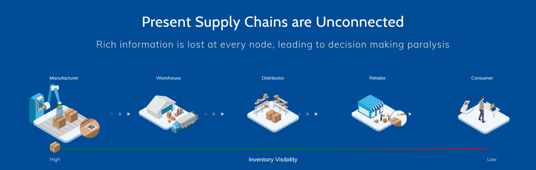 Supplytics gallery image