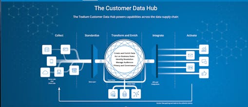 Tealium Predict gallery image