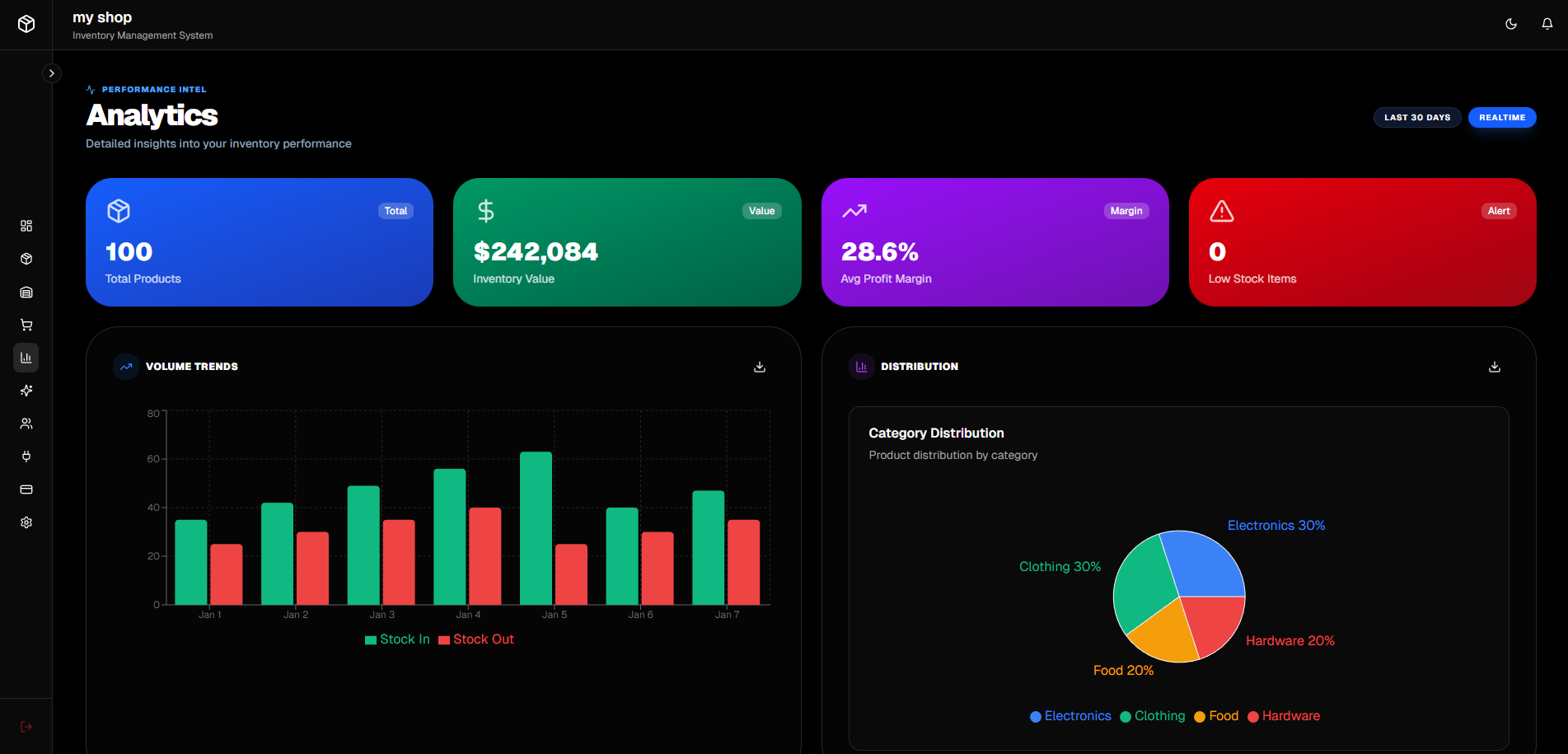 Invyra - Screenshot 2 showing product features and functionality