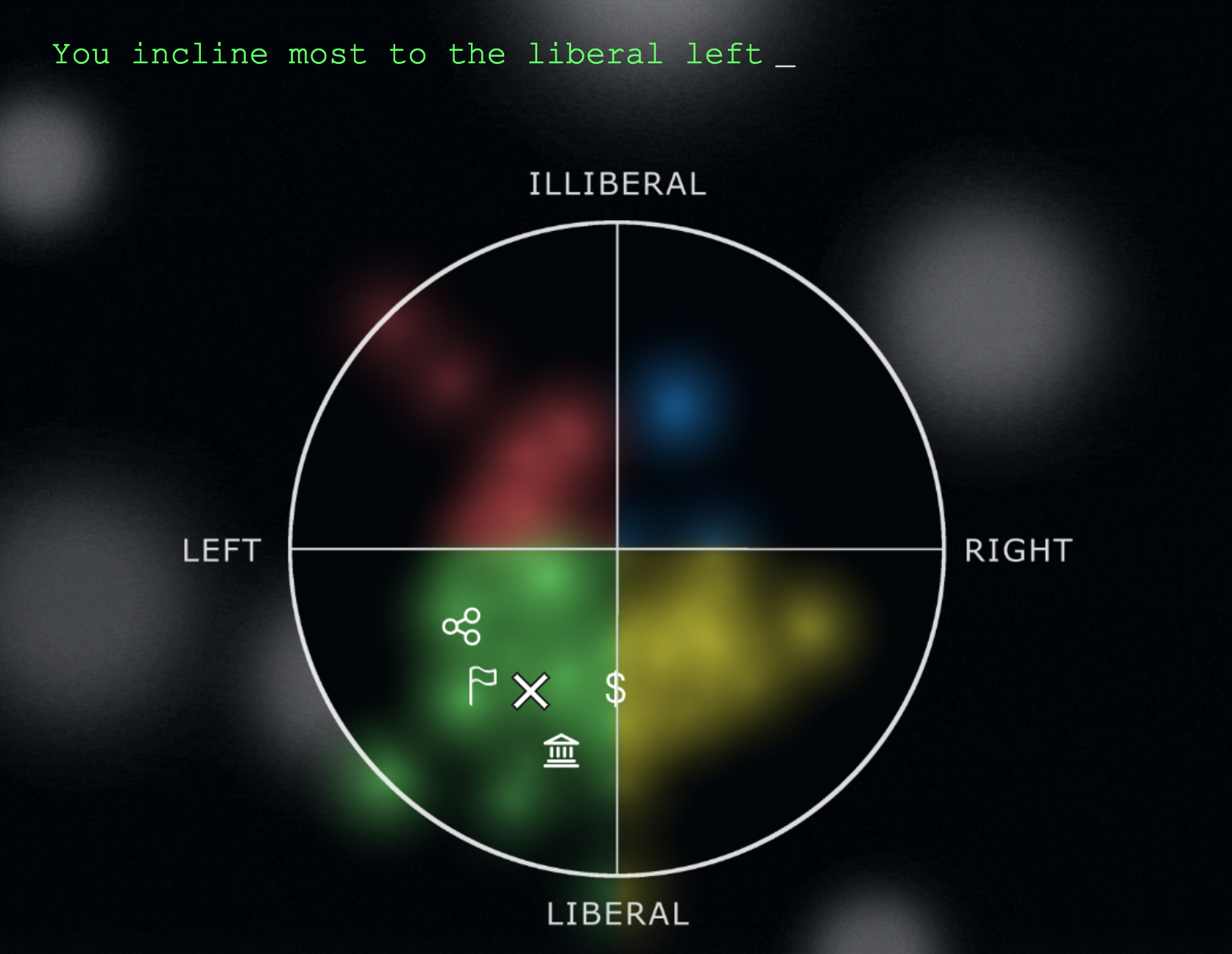 PoliticalCompass.io media 2