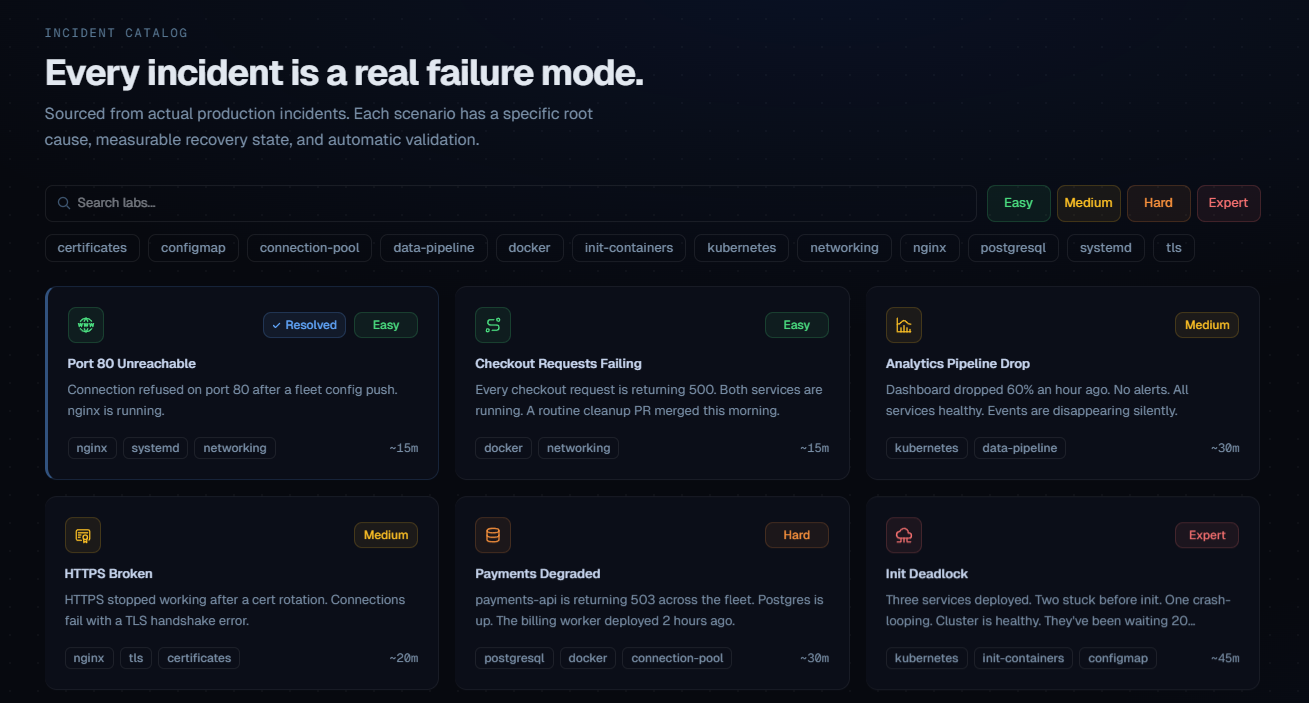 IncidentLab gallery image