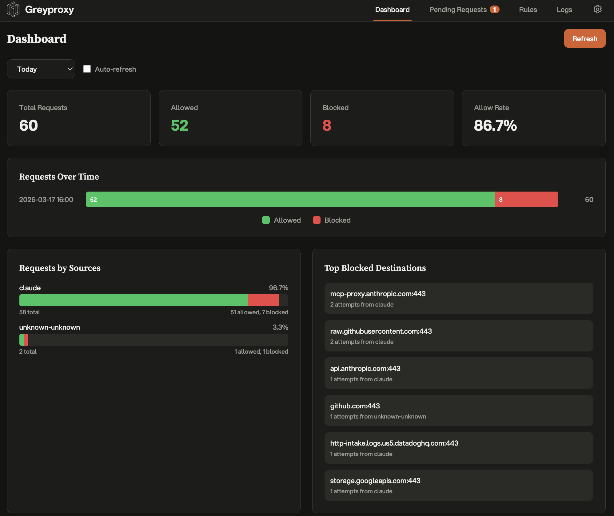 Greywall gallery image