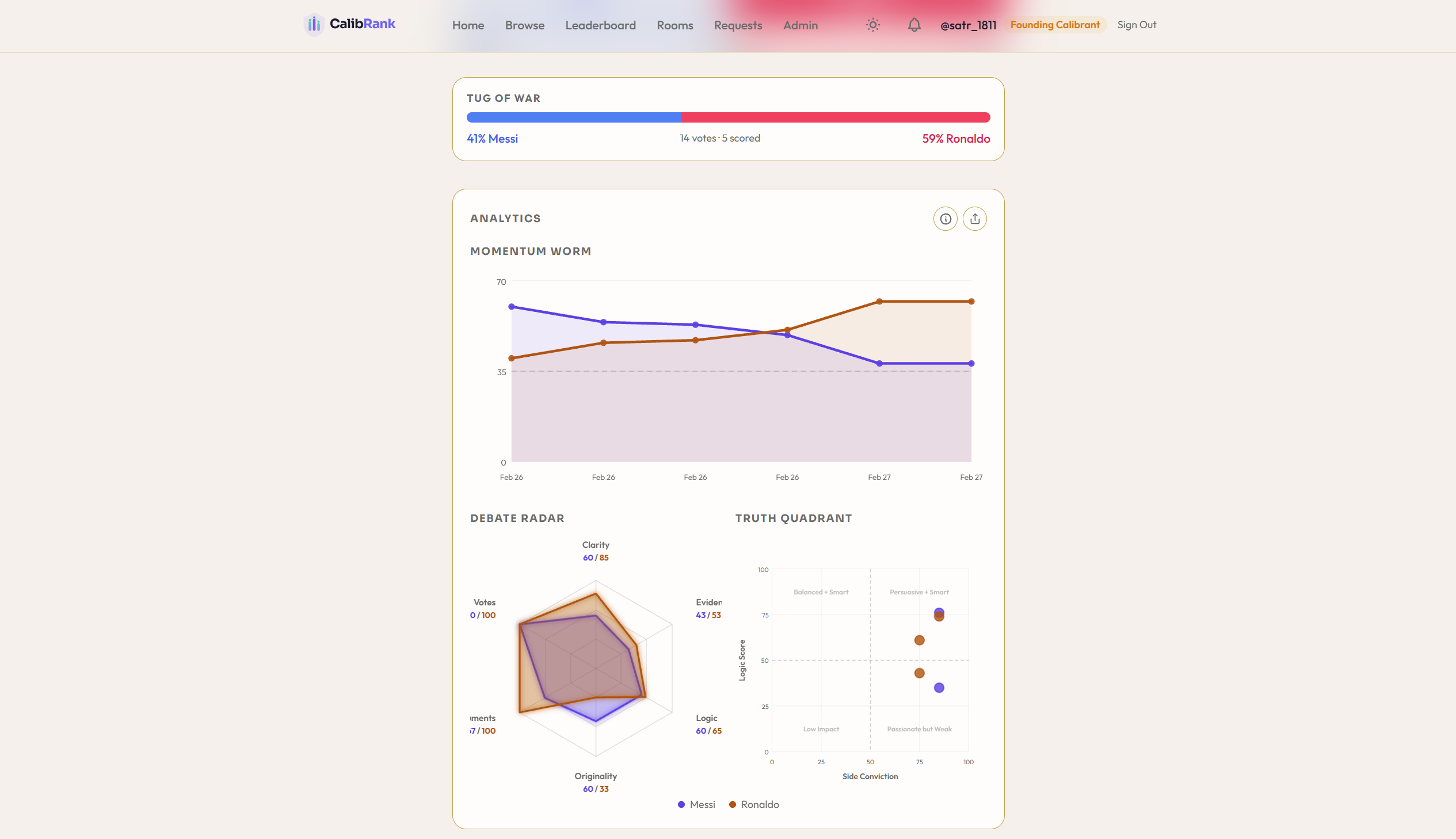 CalibRank — AI-Powered Debate Platform - Main product screenshot demonstrating key features and user interface