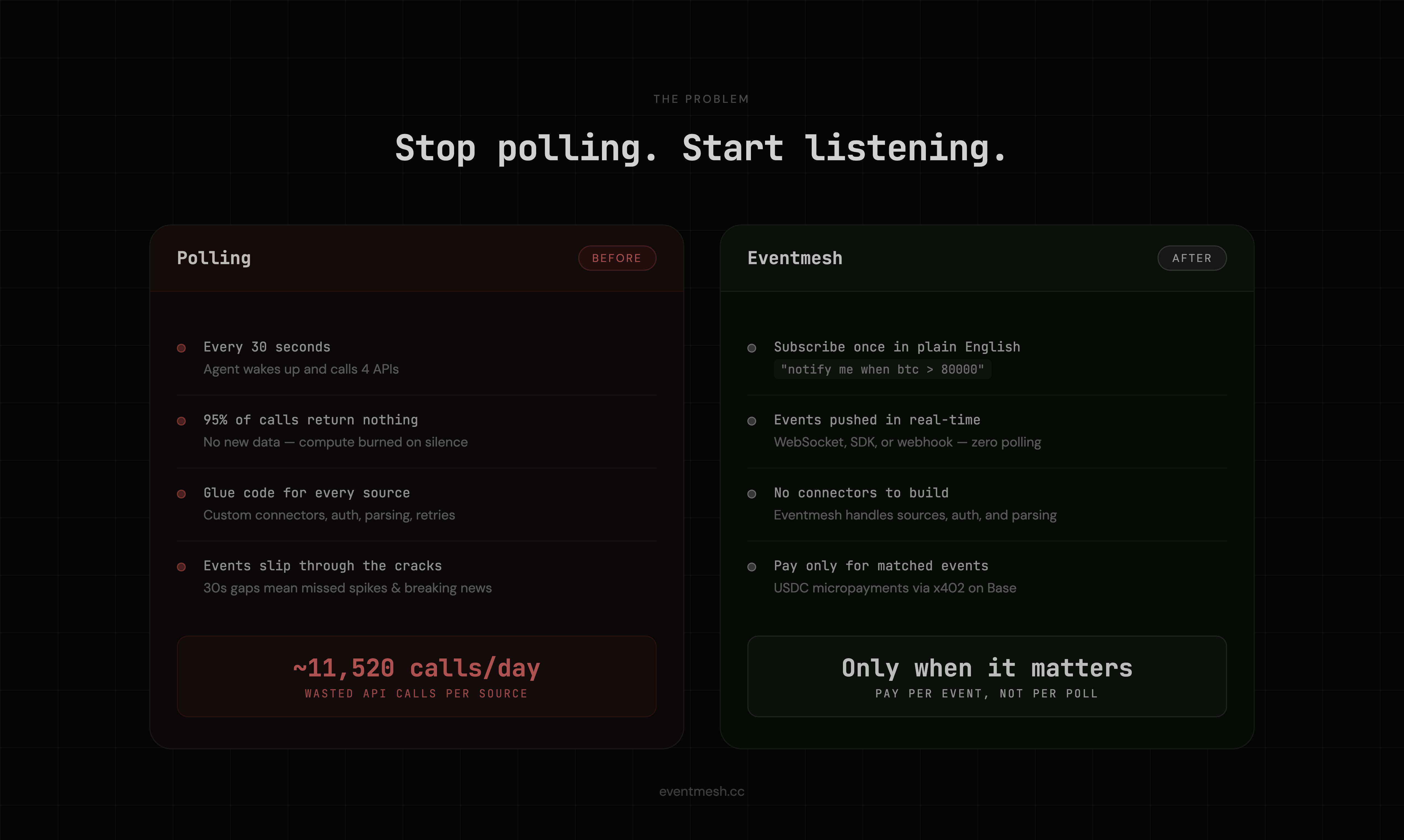 Eventmesh - Screenshot 3 showing product features and functionality
