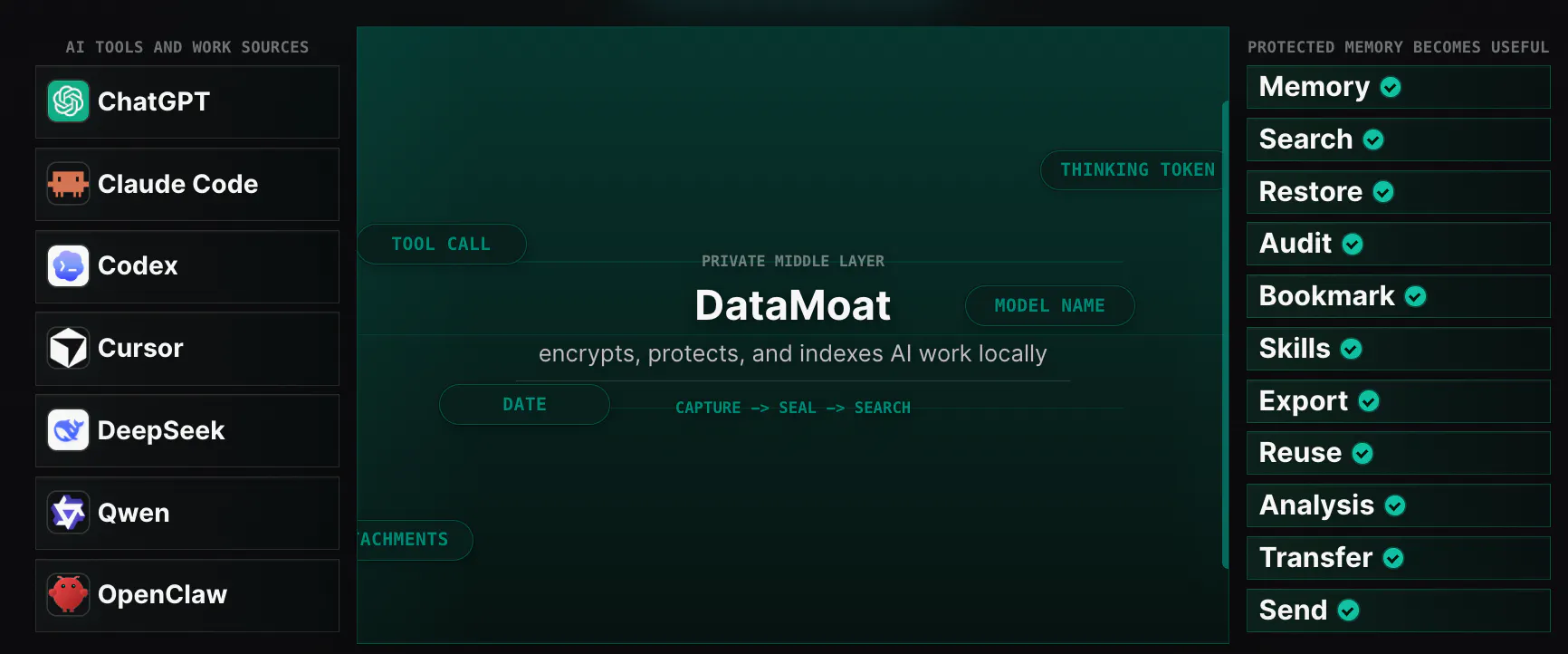 DataMoat Self 截图