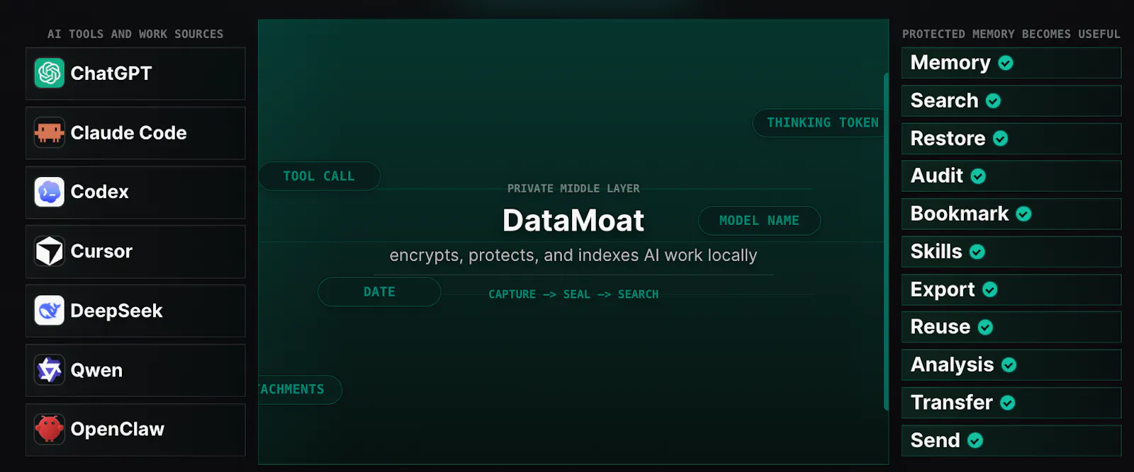 DataMoat Self screenshot 1