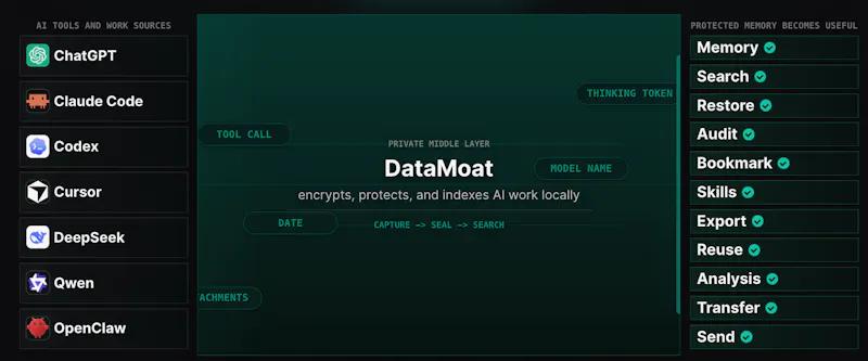DataMoat Self screenshot 1