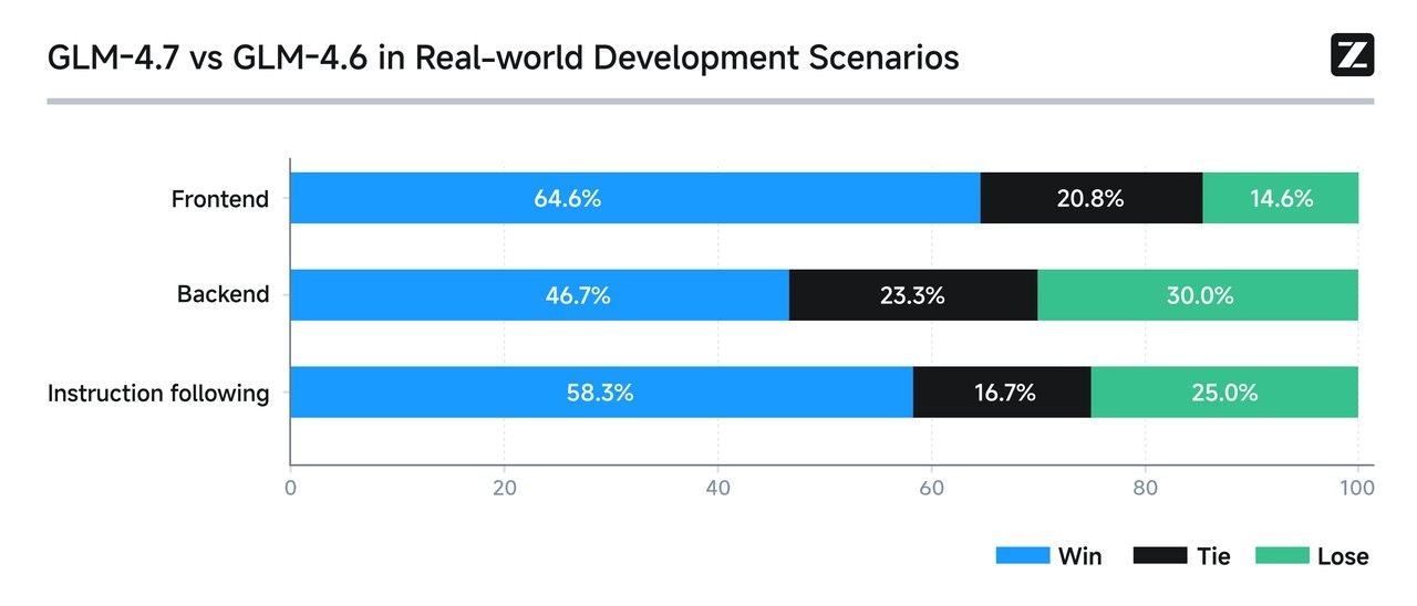 GLM-4.7 gallery image