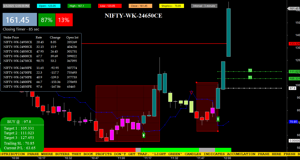 Buy Sell Signal Software gallery image