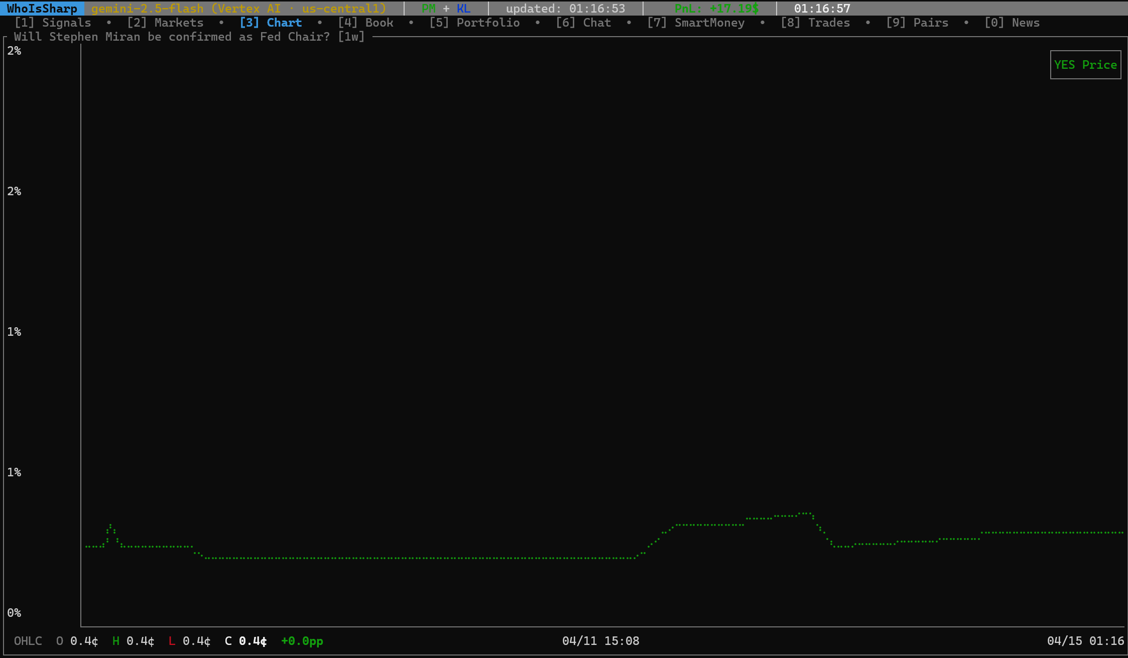 WhoIsSharp gallery image