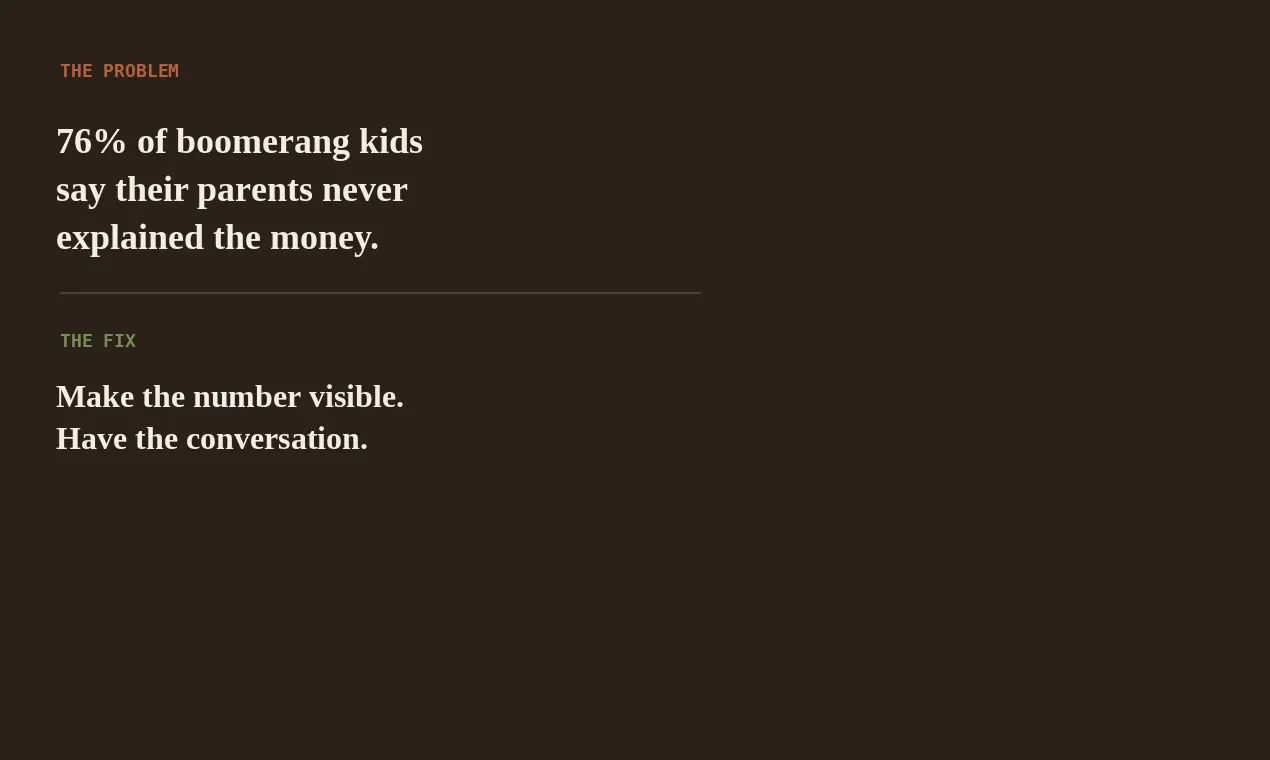 The Nest-Boomerang Kids Money Boundaries gallery image
