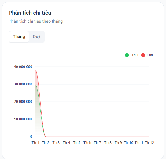 Thu Chi gallery image