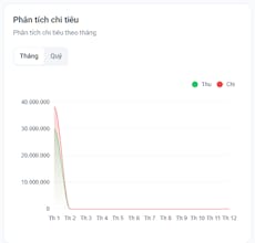 Thu Chi gallery image