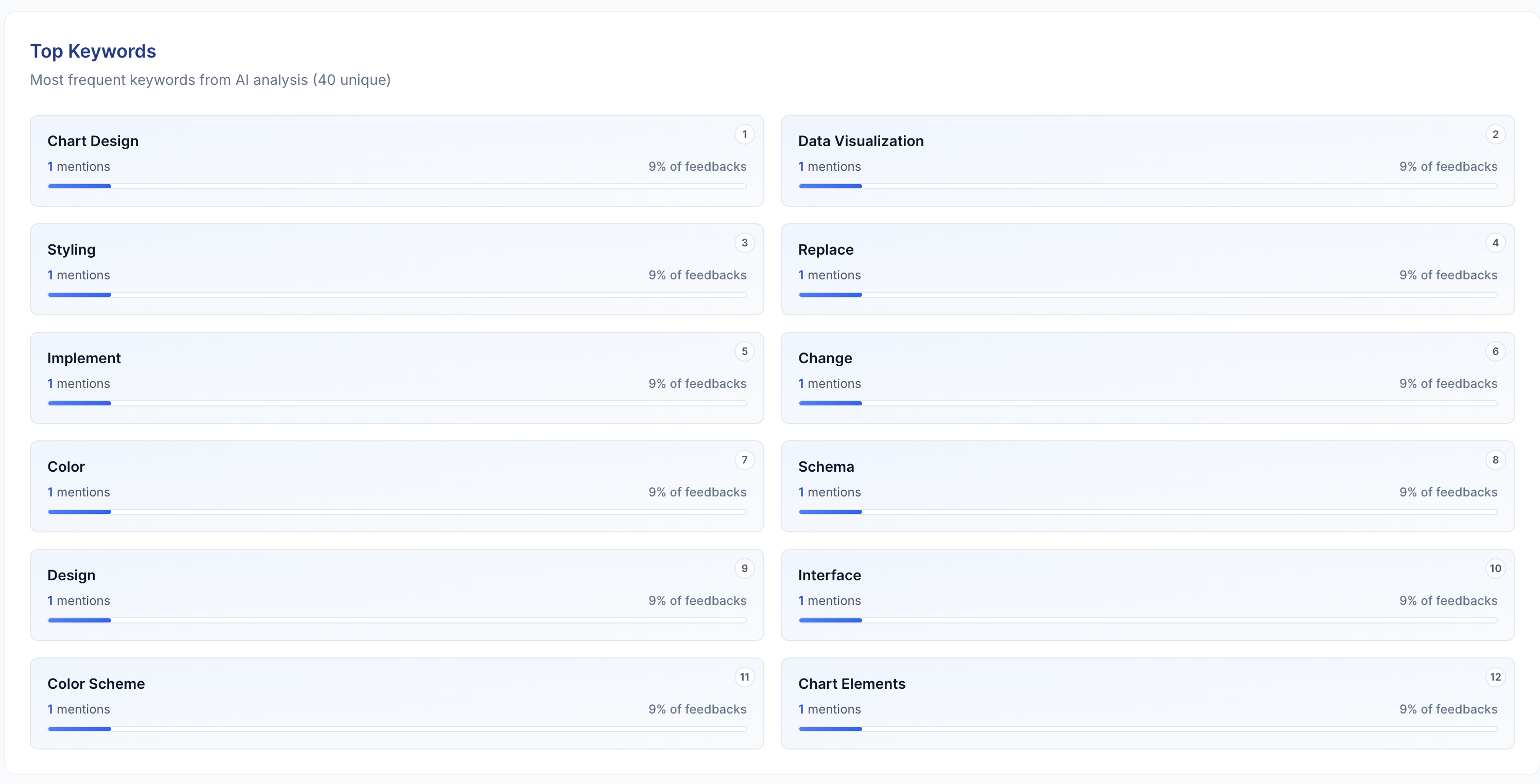 TruFeed - Screenshot 4 showing product features and functionality