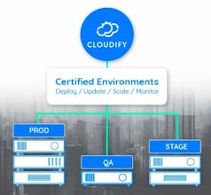 Cloudify.co gallery image