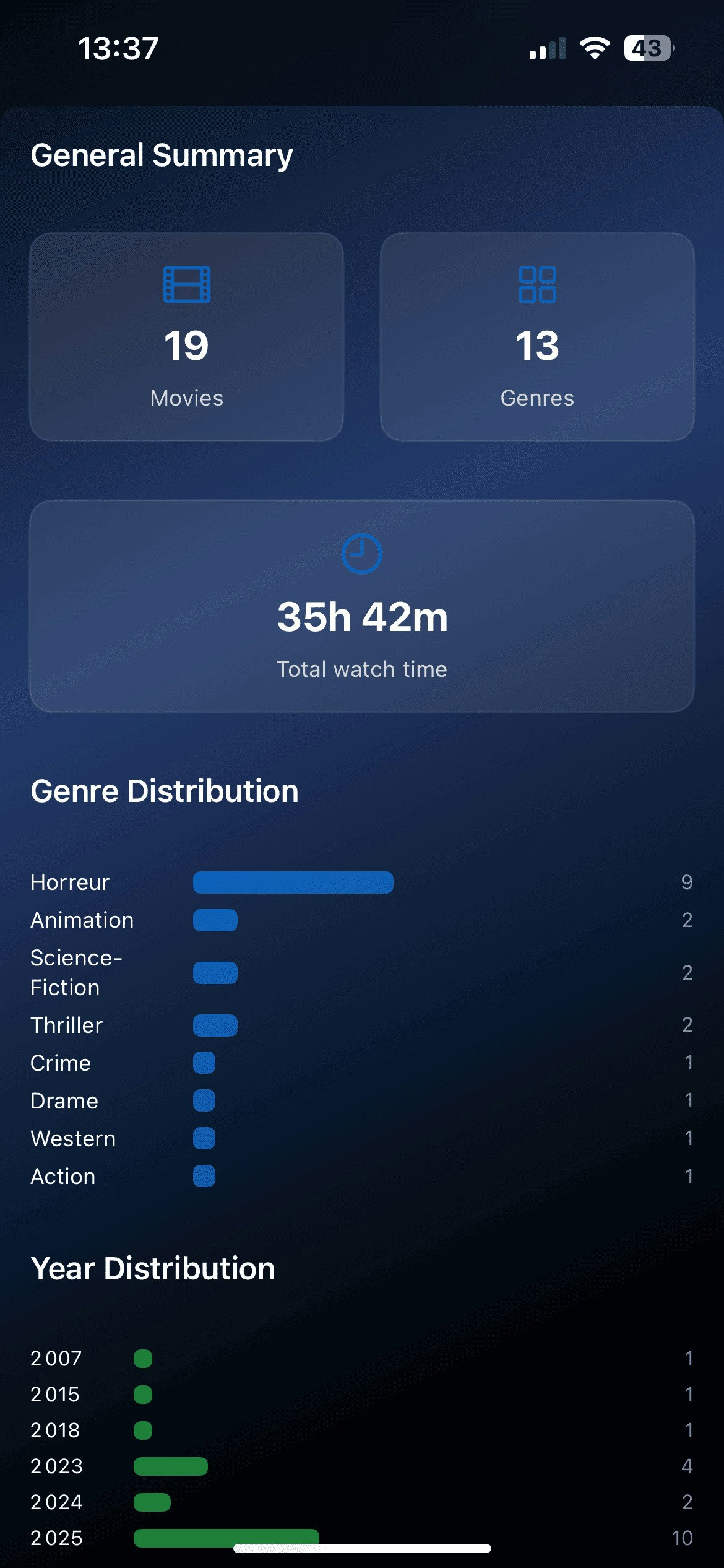 Çirkin - En sevdiğiniz filmleri yönetin medya 4