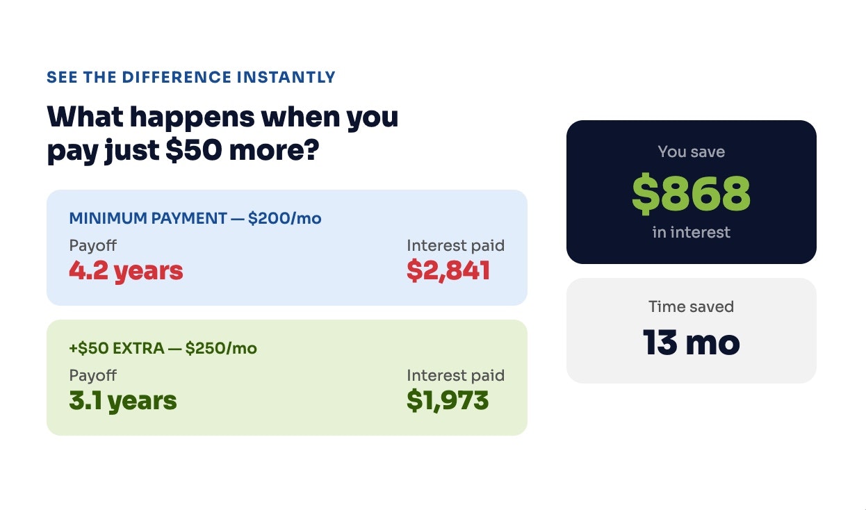 Credit Card Payoff Calculator gallery image