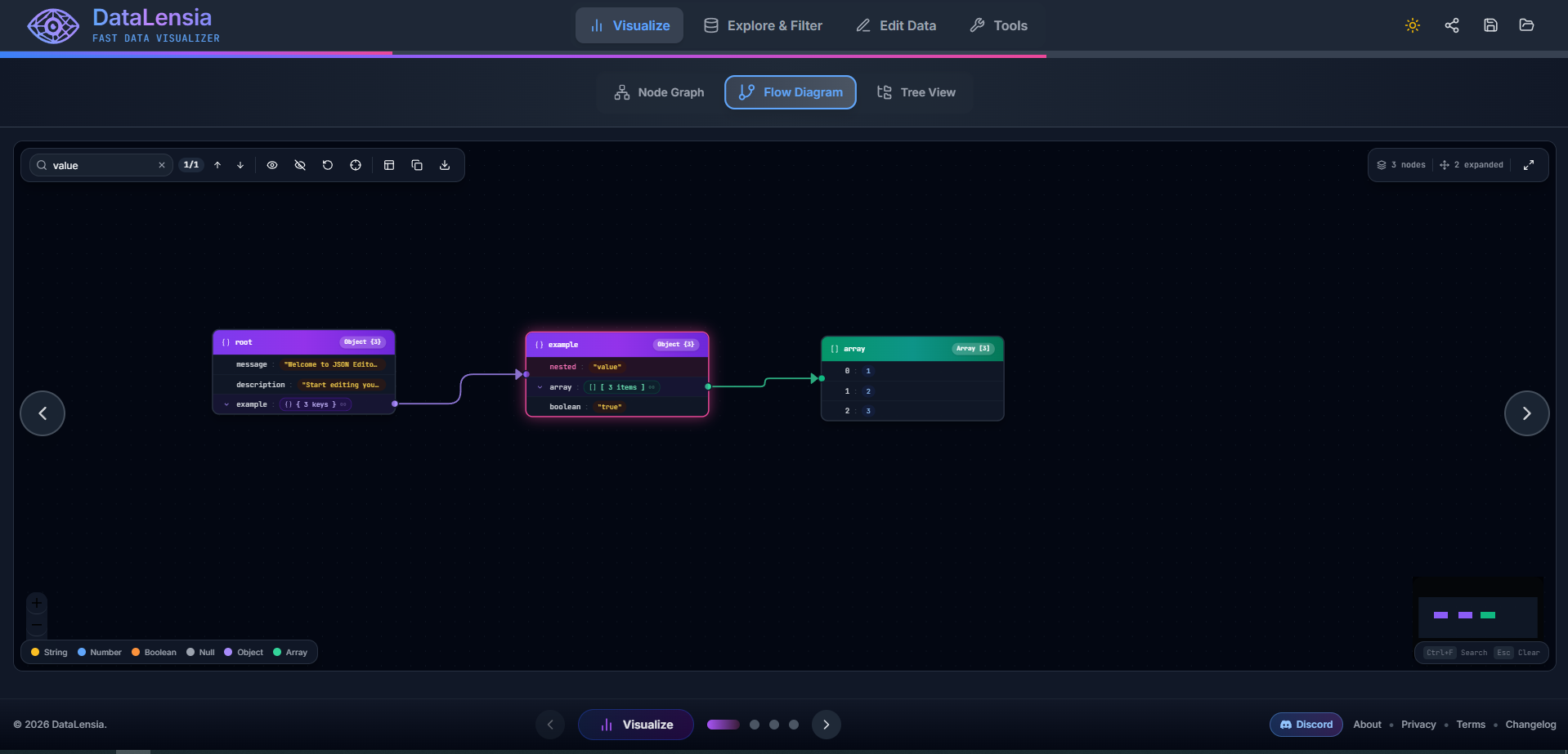 DataLensia gallery image