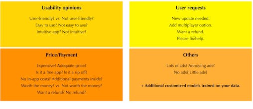 74 Semantic Models for App Reviews gallery image