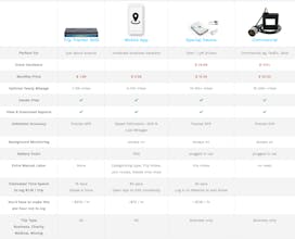Mileage Tracker on Echo Auto gallery image